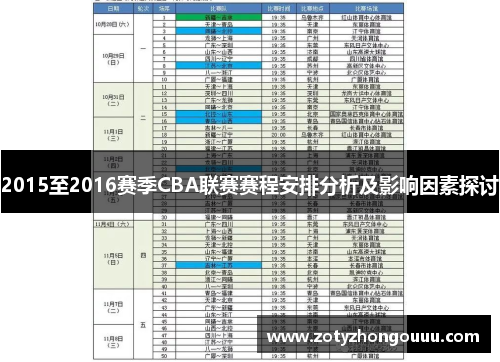 2015至2016赛季CBA联赛赛程安排分析及影响因素探讨